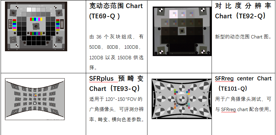 分辨率測(cè)試卡,攝像頭測(cè)試卡,鏡頭測(cè)試卡,圖像測(cè)試卡