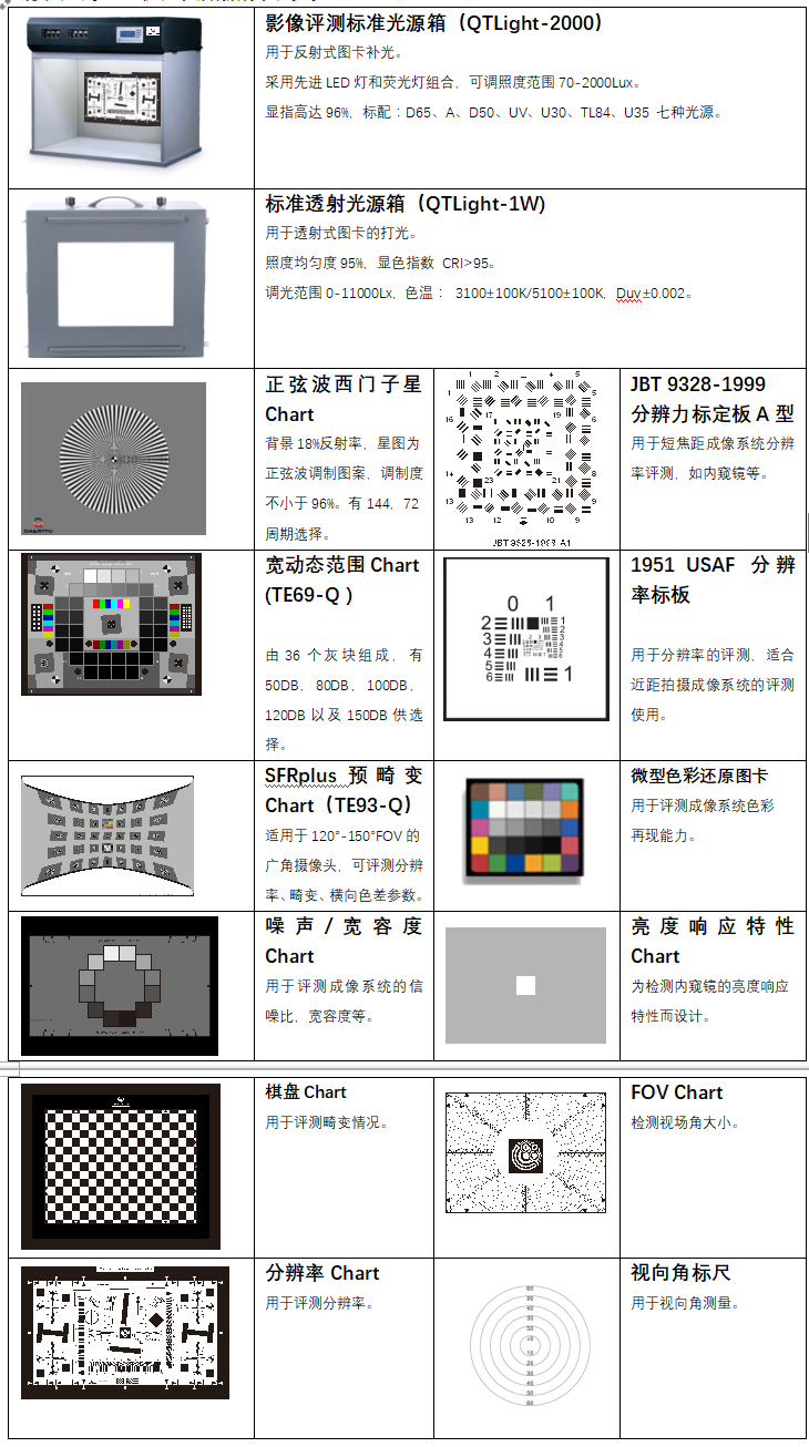 分辨率測(cè)試卡,攝像頭測(cè)試卡,鏡頭測(cè)試卡,圖像測(cè)試卡